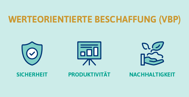 VBP - Sicherheit, Produktivität, Nachhaltigkeit